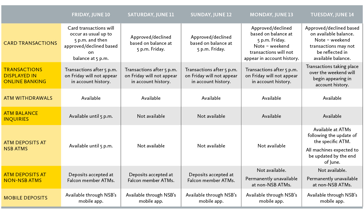 Card Upgrade Schedule
